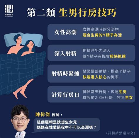 生男體質|生男3大秘訣！丈夫爆發力是關鍵 醫曝1性福技巧：努。